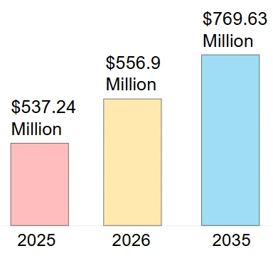 Глобален извештај за анализа на пазарот на балон од латекс